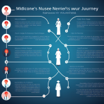 看護師転職:履歴書の書き方完全ガイド|新卒・既卒の違いと採用担当者の心に響く秘訣